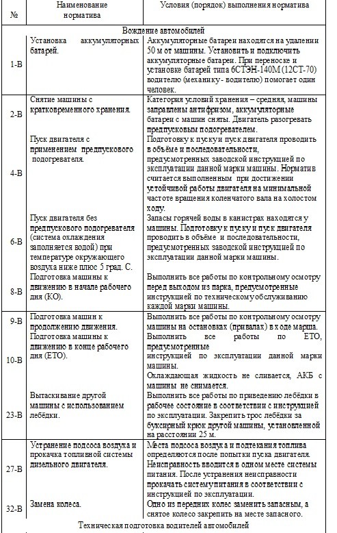 programma dopodgotovki voennyh voditelej 1347639