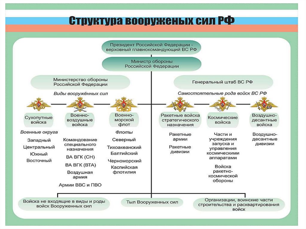 Диалоговая лекция в Буйнакской АШ 3 struktura vs rf 2
